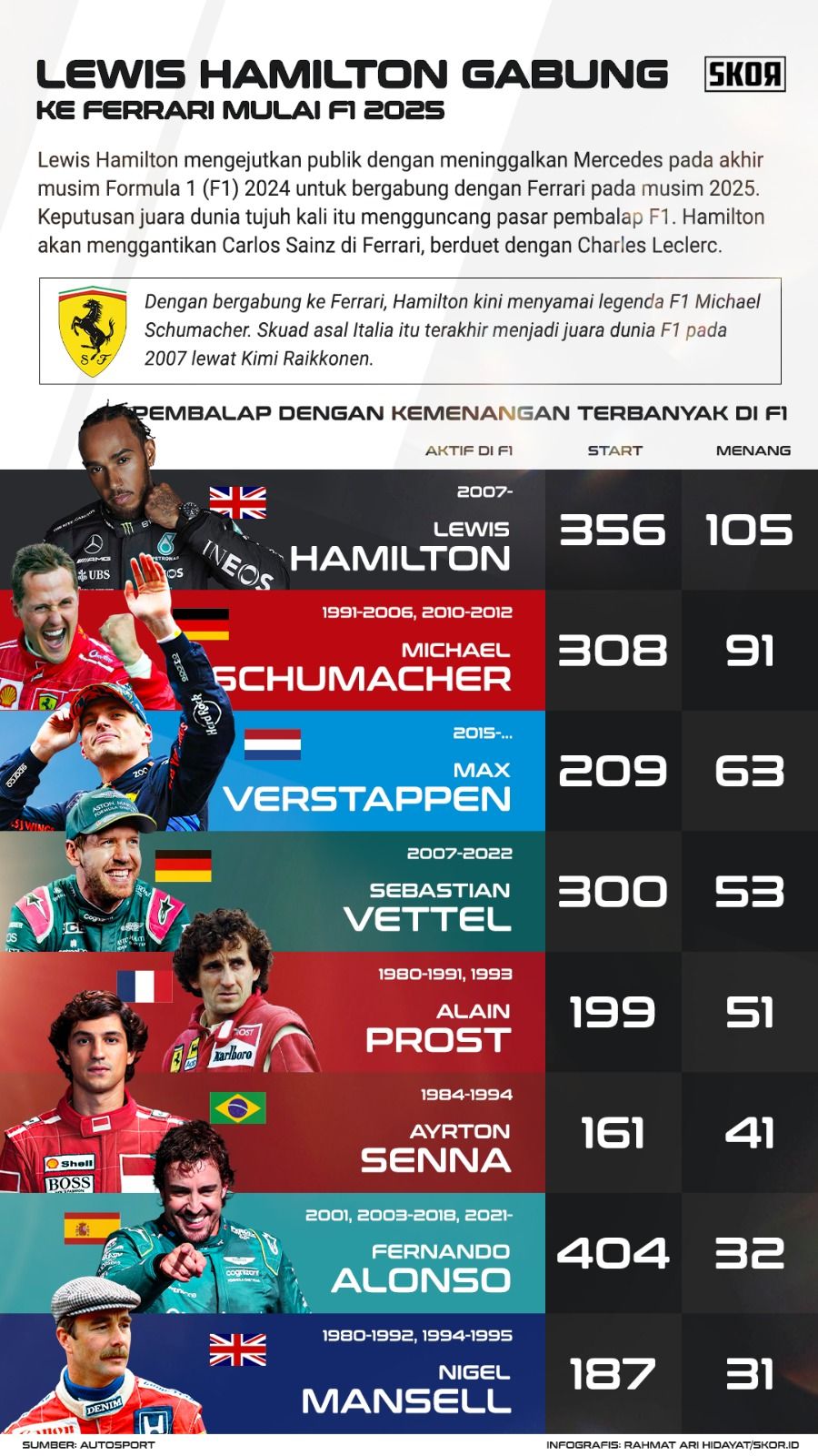 Boks skor special milestone lewis hamilton - Rahmat Ari Hidayat Skor.id.jpg
