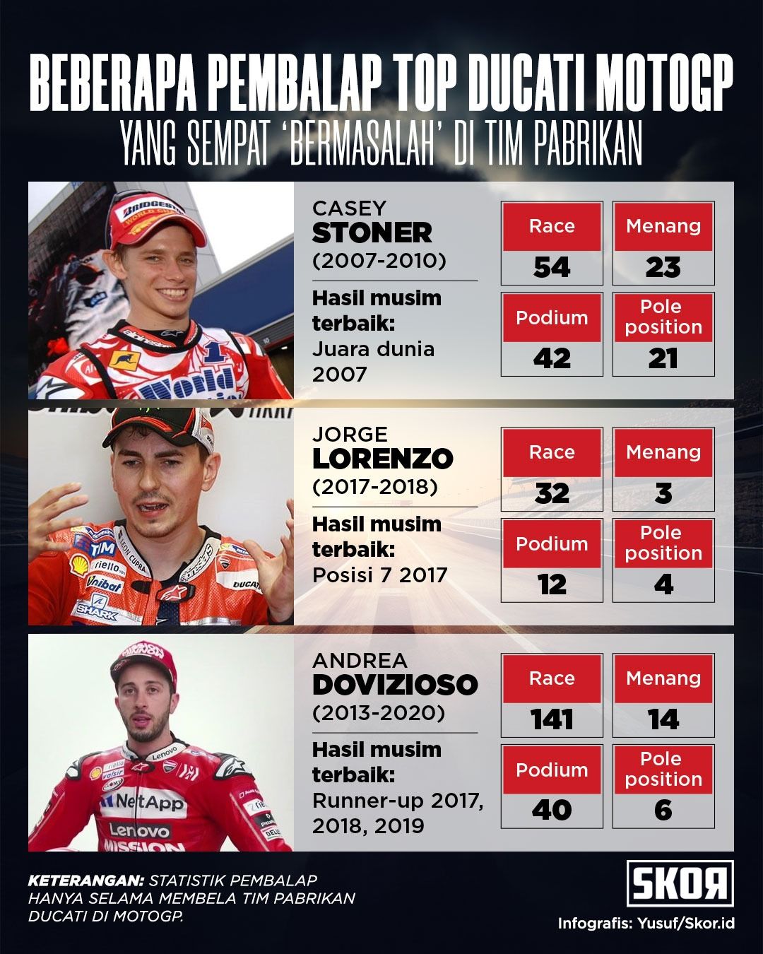 Boks skor special pembalap top masalah dengan Ducati - M. Yusuf Skor.id.jpg