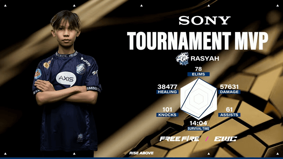EVOS Rasyah MVP Free Fire di Esports World Cup 2025. (Garena)