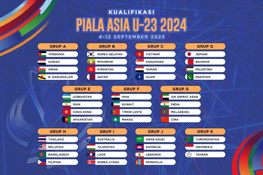 Hasil Undian Kualifikasi Piala Asia U-23 2024: Indonesia Terhindar dari Tim-tim Unggulan