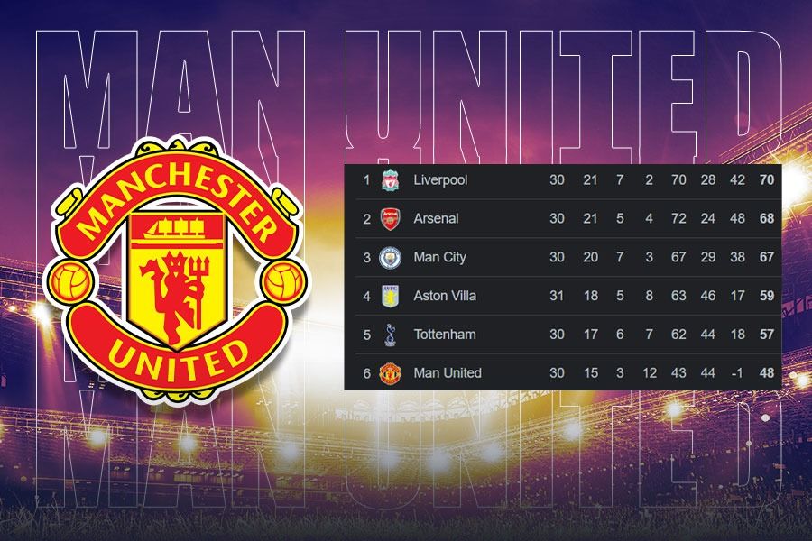 Manchester United berjuang menembus peringkat empat besar Liga Inggris 2023-2024. (Yusuf/Skor.id).