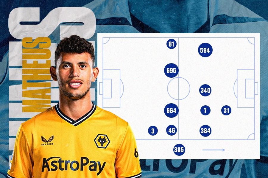 Menit bermain Matheus Nunes di Liga Inggris bersama Wolves berdasarkan posisi. (Dede Mauladi/Skor.id)