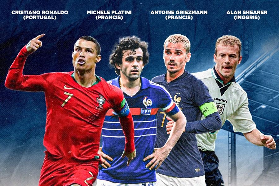 Pencetak Gol Terbanyak dalam Sejarah Euro