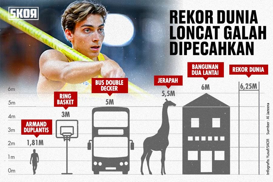 Teknik Loncat Galah yang Buat Armand Duplantis ‘Terbang’ 