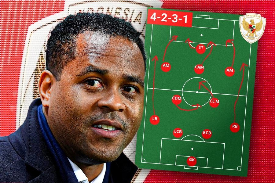 Prediksi Starting XI Timnas Indonesia era Patrick Kluivert. (Rahmat Ari Hidayat/Skor.id)