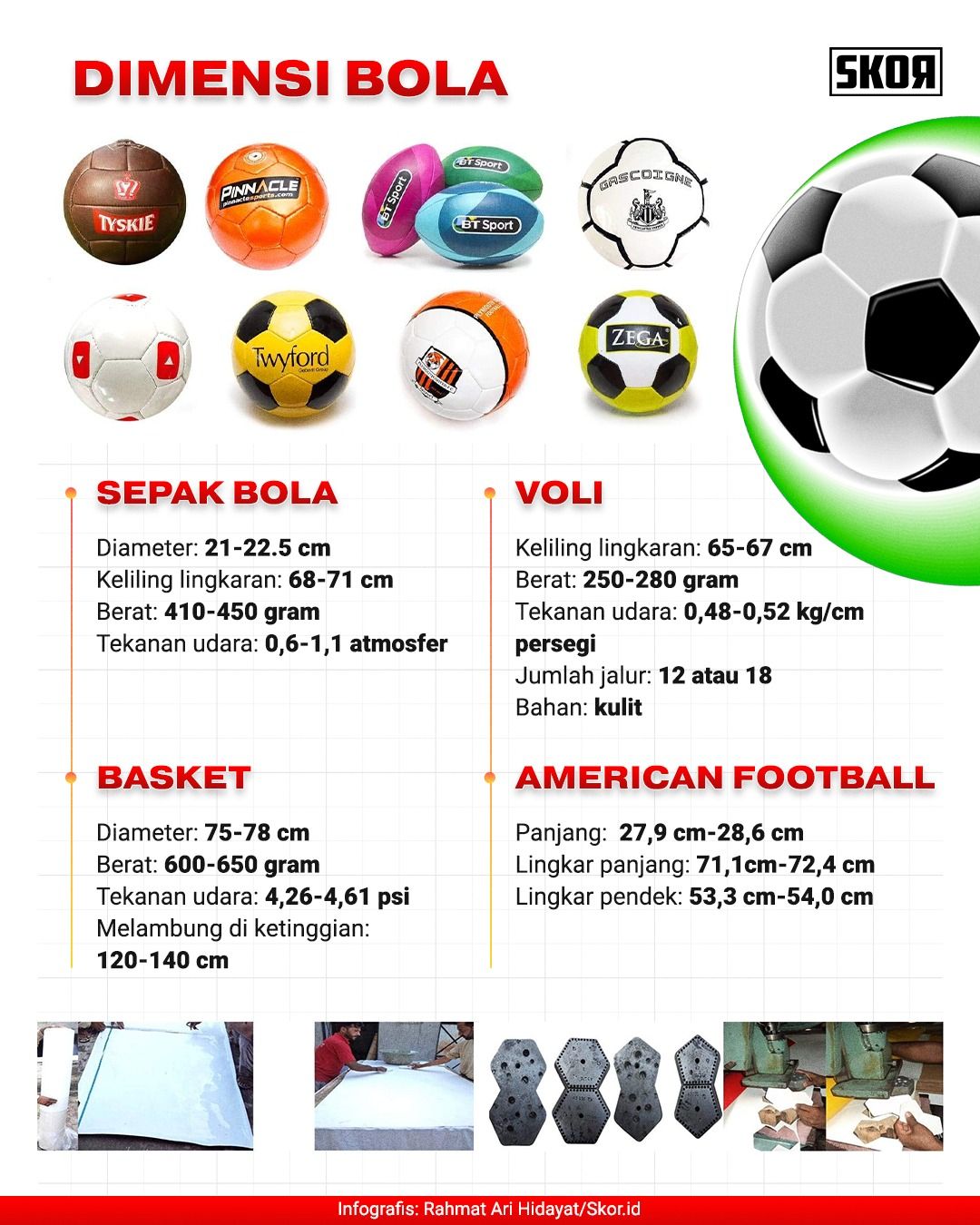 Inilah jenis-jenis bola dari beberapa cabang olahraga dan ukuran dimensinya (Rahmat Ari Hidayat/Skor.id).