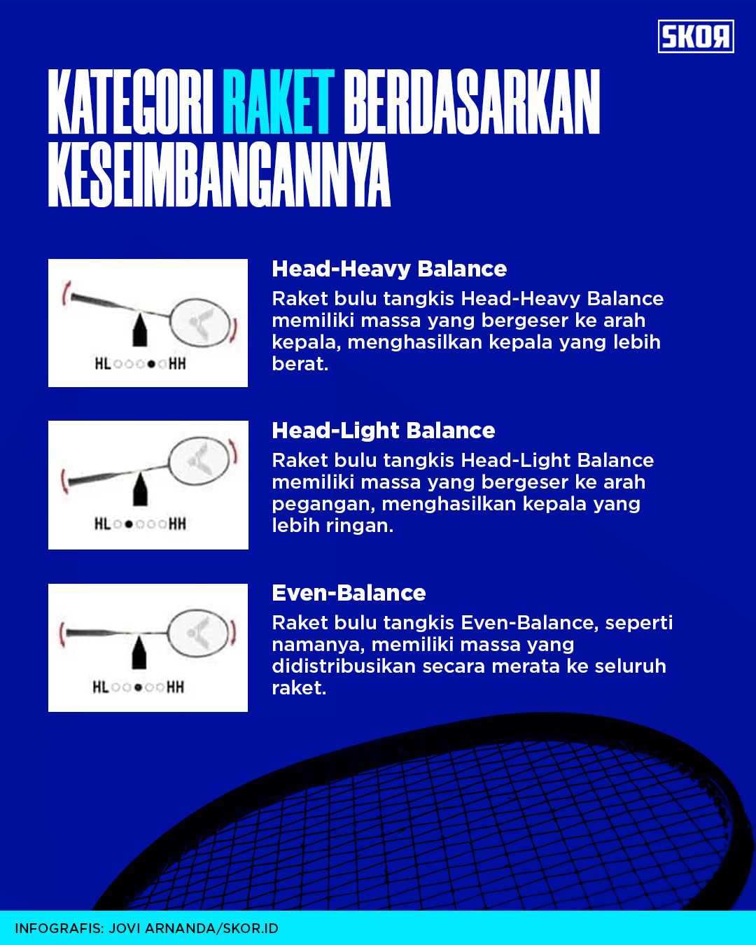 Pengguna raket bulu tangkis perlu mengetahui jenis-jenis raket berdasarkan keseimbangannya (Jovi Arnanda/Skor.id).