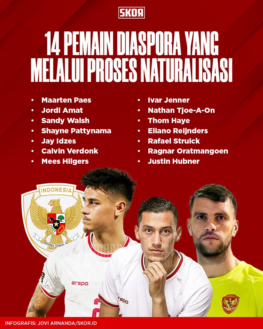 14 pemain keturunan Indonesia yang sudah menjalani proses naturalisasi (Jovi Arnanda/Skor.id).