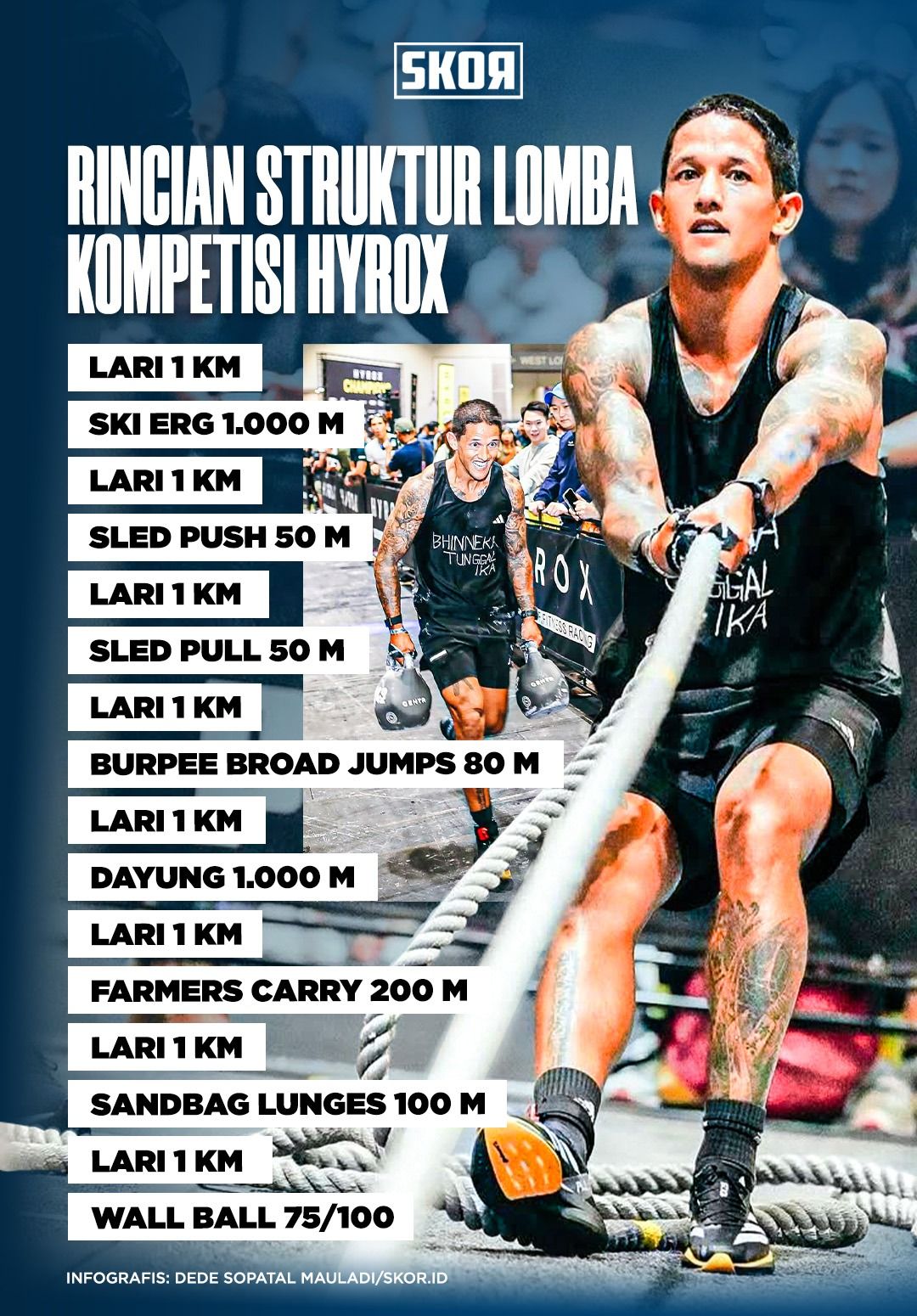 Inilah rincian struktur lomba kompetisi Hyrox yang full fisik (Dede Sopatal Mauladi/Skor.id).