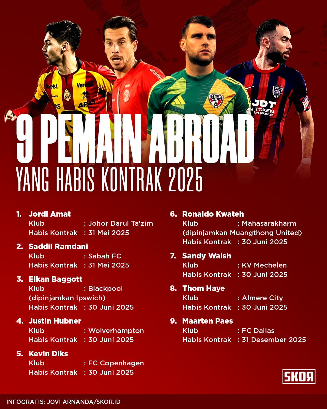Inilah daftar pemain Timnas Indonesia di kompetisi luar negeri yang masa kontraknya habis pada 2025 (Jovi Arnanda/Skor.id).