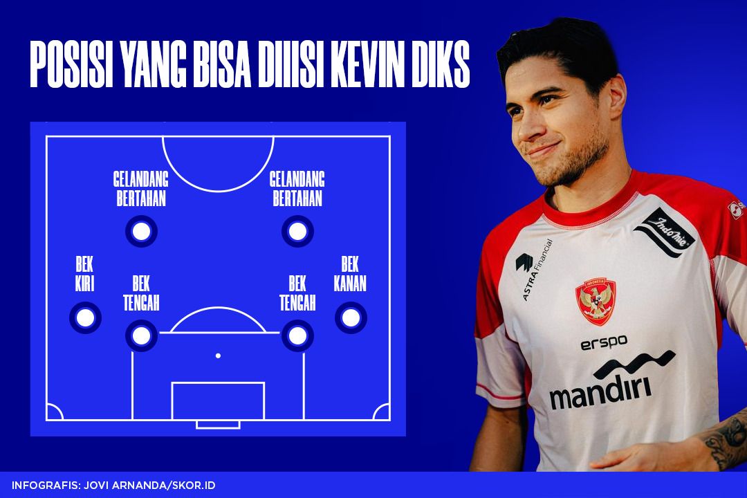 Inilah beberapa posisi yang bisa dijalankan Kevin Diks di lapangan (Jovi Arnanda/Skor.id).