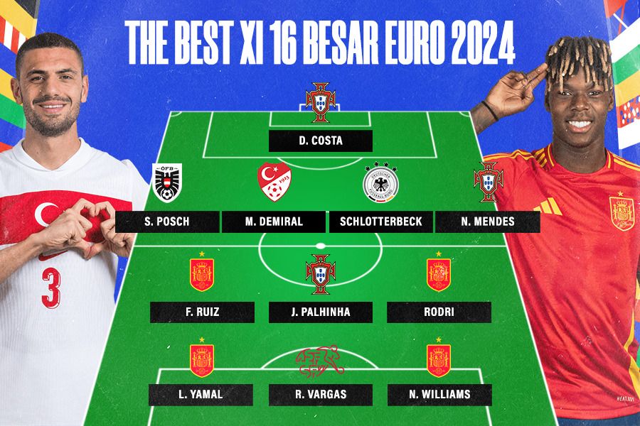 Spanyol Pantas Mendominasi The Best XI 16 Besar Euro 2024