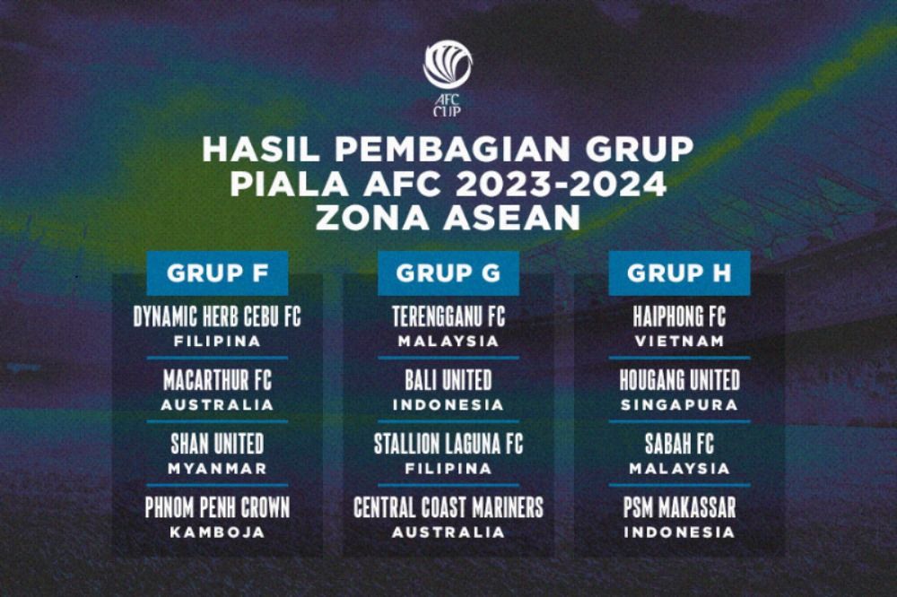 Hasil pembagian grup Piala AFC 2023-2024 zona ASEAN. (Hendy AS/Skor.id)