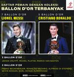 Peraih Ballon d'Or yang Tampil Sekali atau Lebih di Piala Dunia