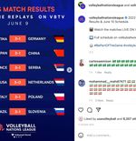 VNL 2022: Bangkit, Tim Putra Italia Sukses Benamkan Polandia