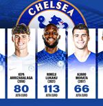 Skor 10: Pembelian Termahal dalam Sejarah Chelsea