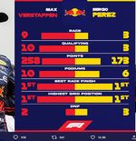 Lewis Hamilton Bandingkan Perseteruan Pembalap Red Bull dengan Kardashians
