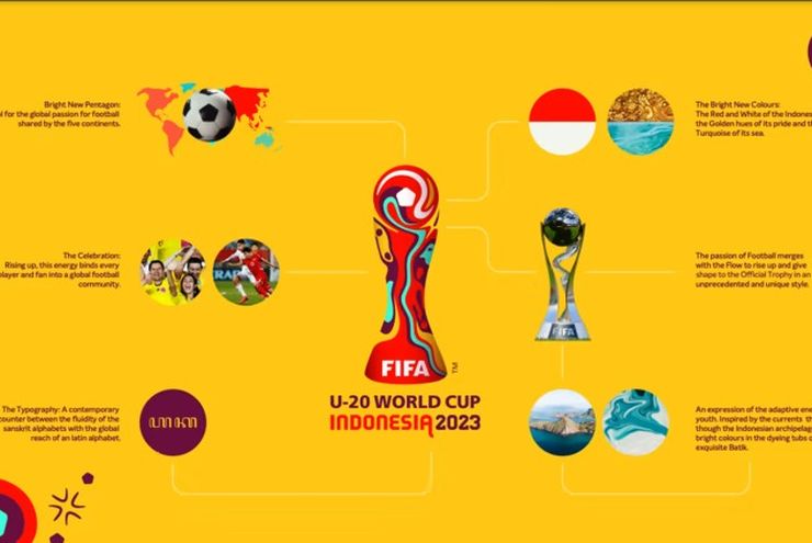 Ini Makna Emblem Piala Dunia U-20 Indonesia yang Resmi Diluncurkan FIFA