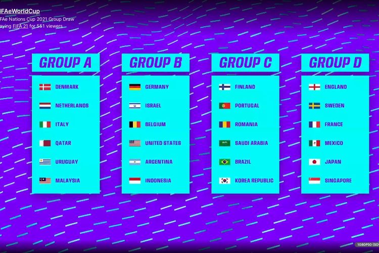 Hasil Pengundian Grup Fifae Nations Cup 2021 Indonesia Satu Grup Dengan Amerika Serikat Dan Jerman