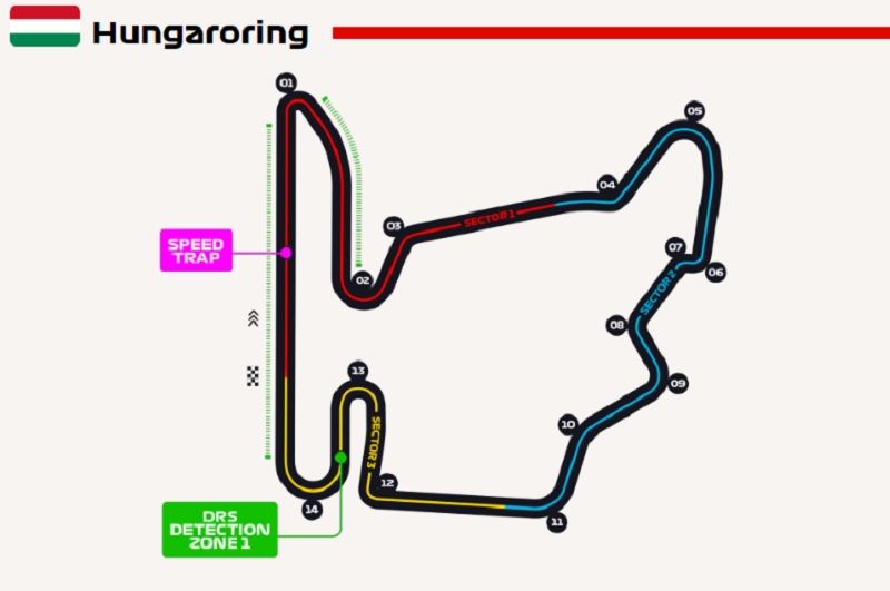 Layout Hungaroring yang akan digunakan untuk menggelar balapan F1 GP Hungaria pada 19 Juli 2020.