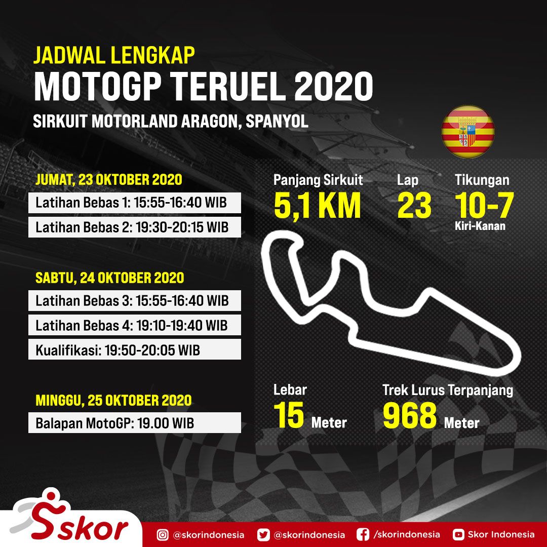 Jadwal MotoGP Teruel 2020.