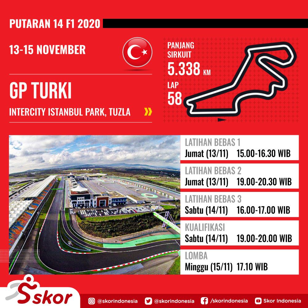 Jadwal F1 Gp Turki 2020 Akhir Pekan Ini