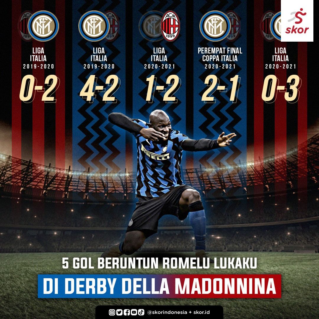 Grafis gol-gol Romelu Lukaku di lima pertandingan Derby della Madonnina.