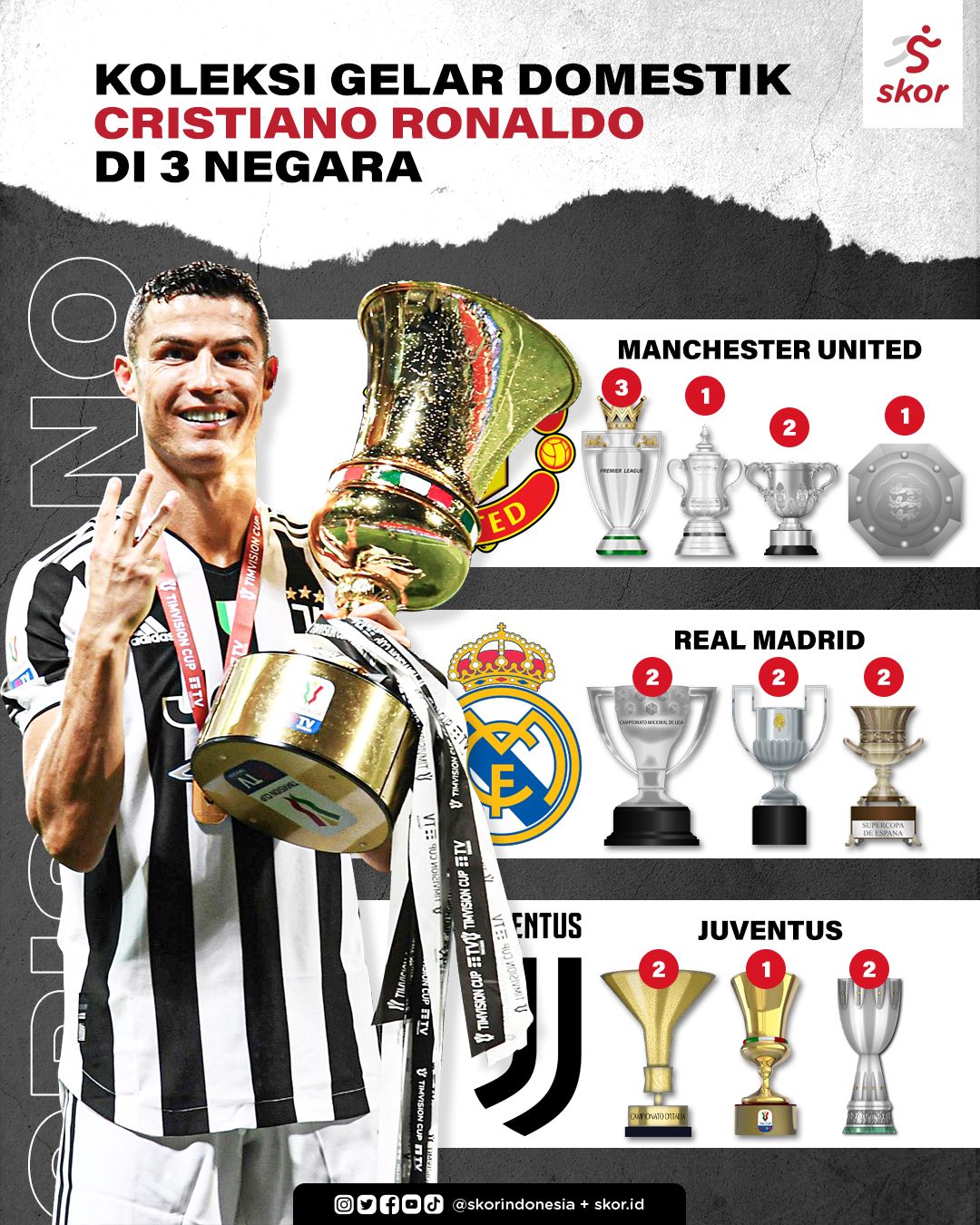 Koleksi Gelar Domestik Cristiano Ronaldo di 3 Negara