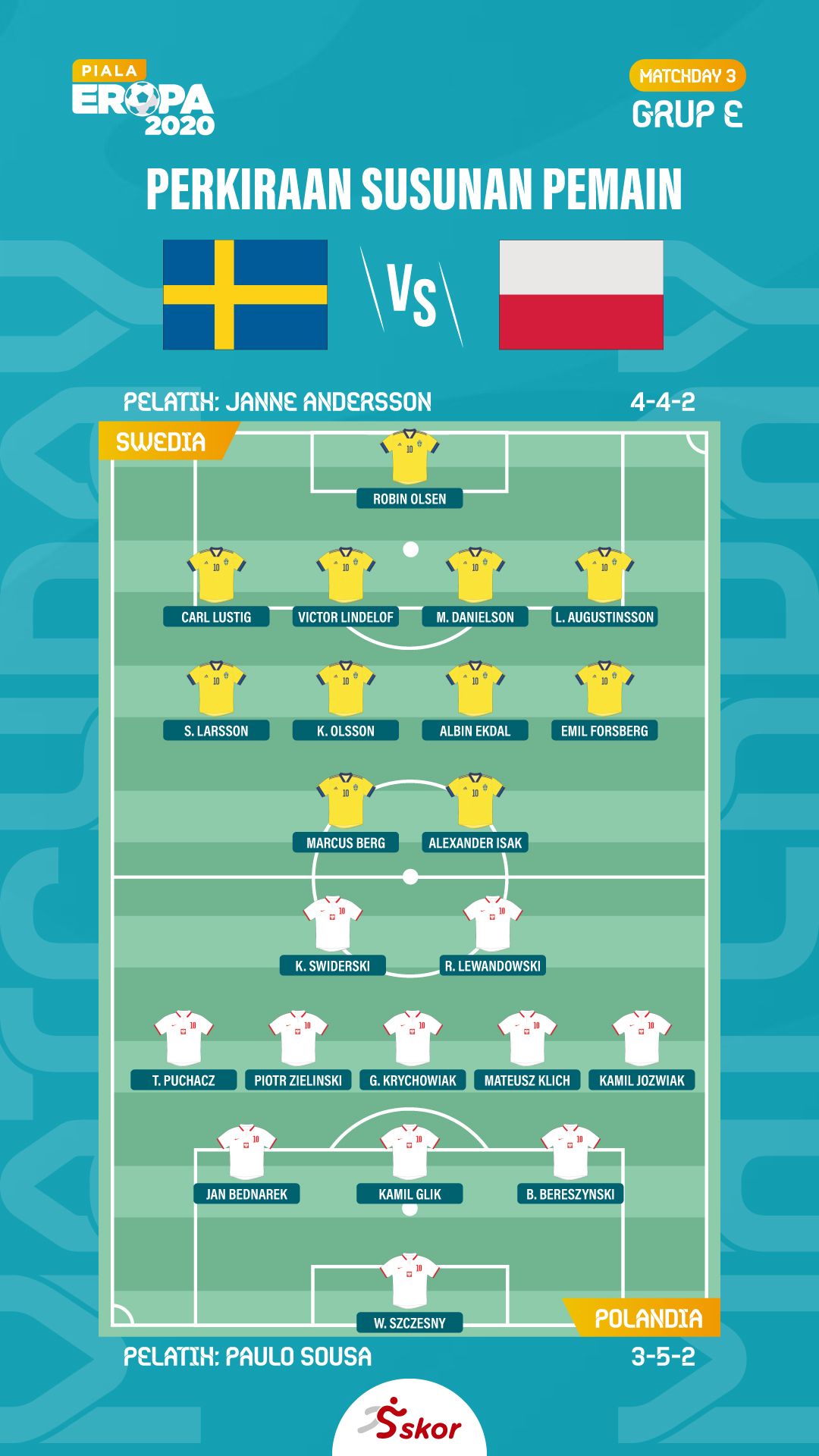 Perkiraan susunan pemain Swedia vs Polandia di Euro 2020.