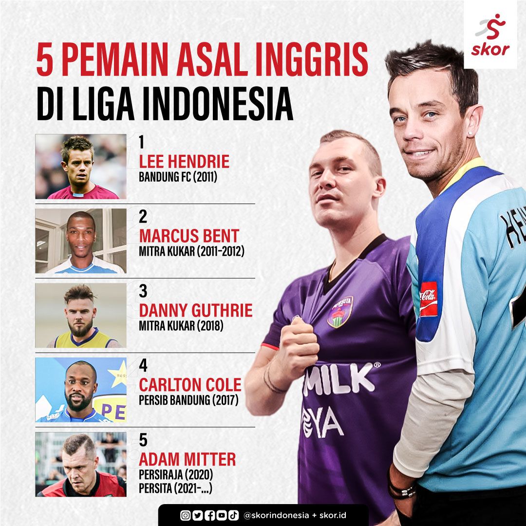 5 Pemain Asal Inggris di Liga Indonesia
