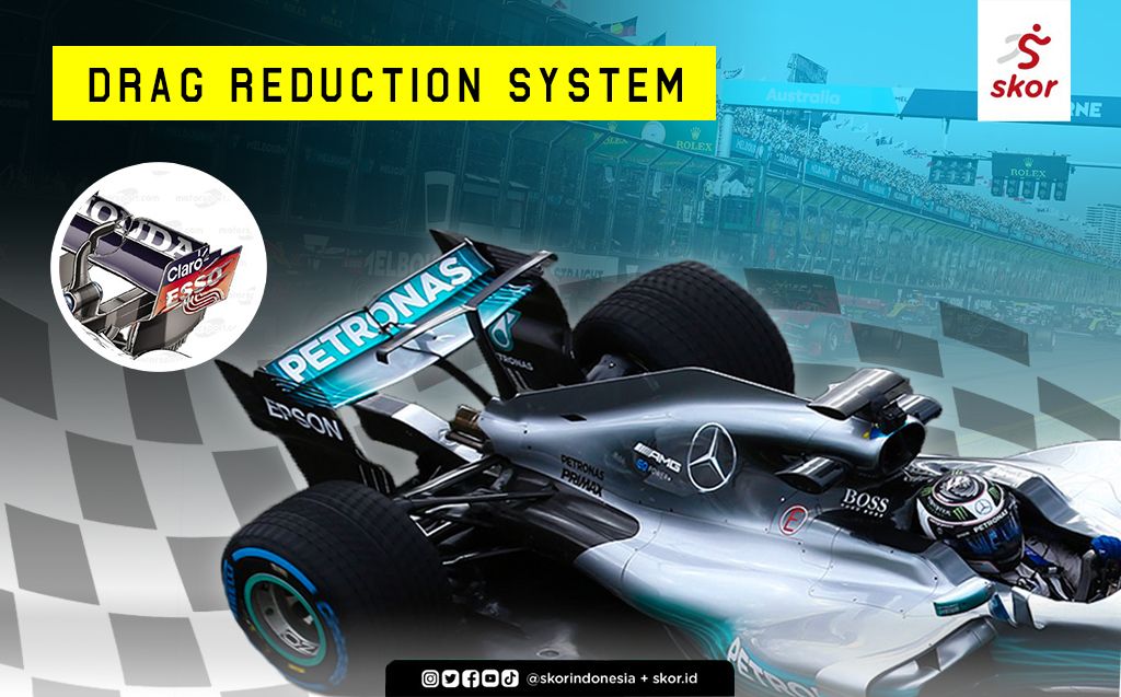 Ilustrasi Drag Reduction System di Formula 1