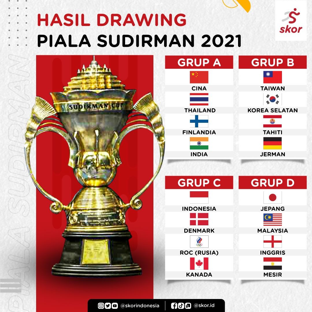 Hasil Drawing Piala Sudirman 2021 Indonesia Satu Grup dengan Negara