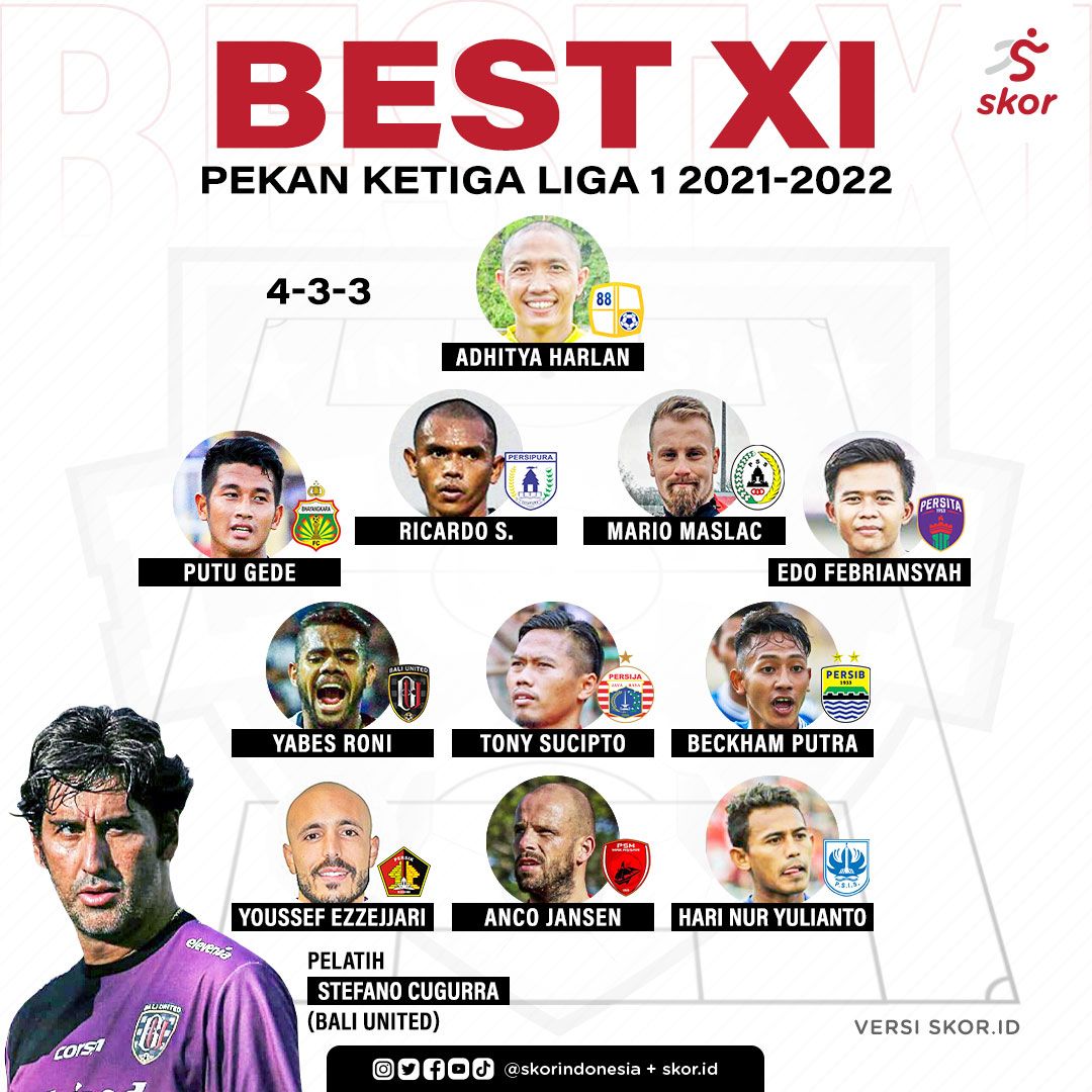 Best XI Pekan Ketiga Liga 1 2021-2022