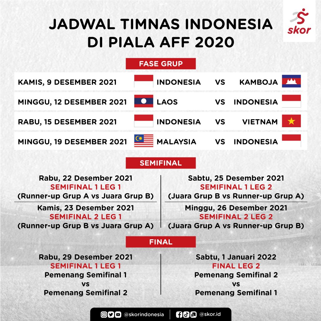 Jadwal Timnas Indonesia di Piala AFF 2020