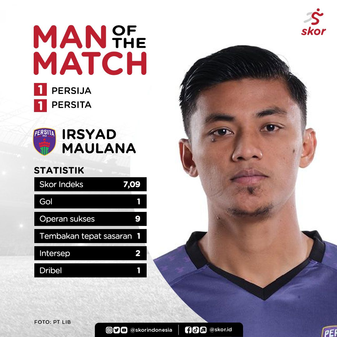 Man of The Match laga Persija Jakarta vs Persita Tangerang, Irsyad Maulana.