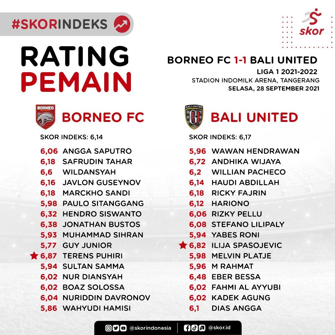 Rating pemain Borneo FC vs Bali United