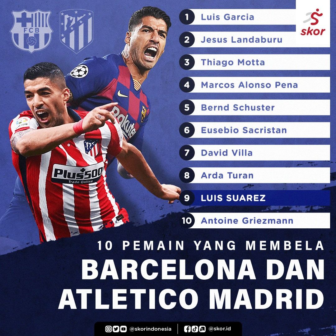 Grafis pemain yang main di Barcelona dan Atletico Madrid.