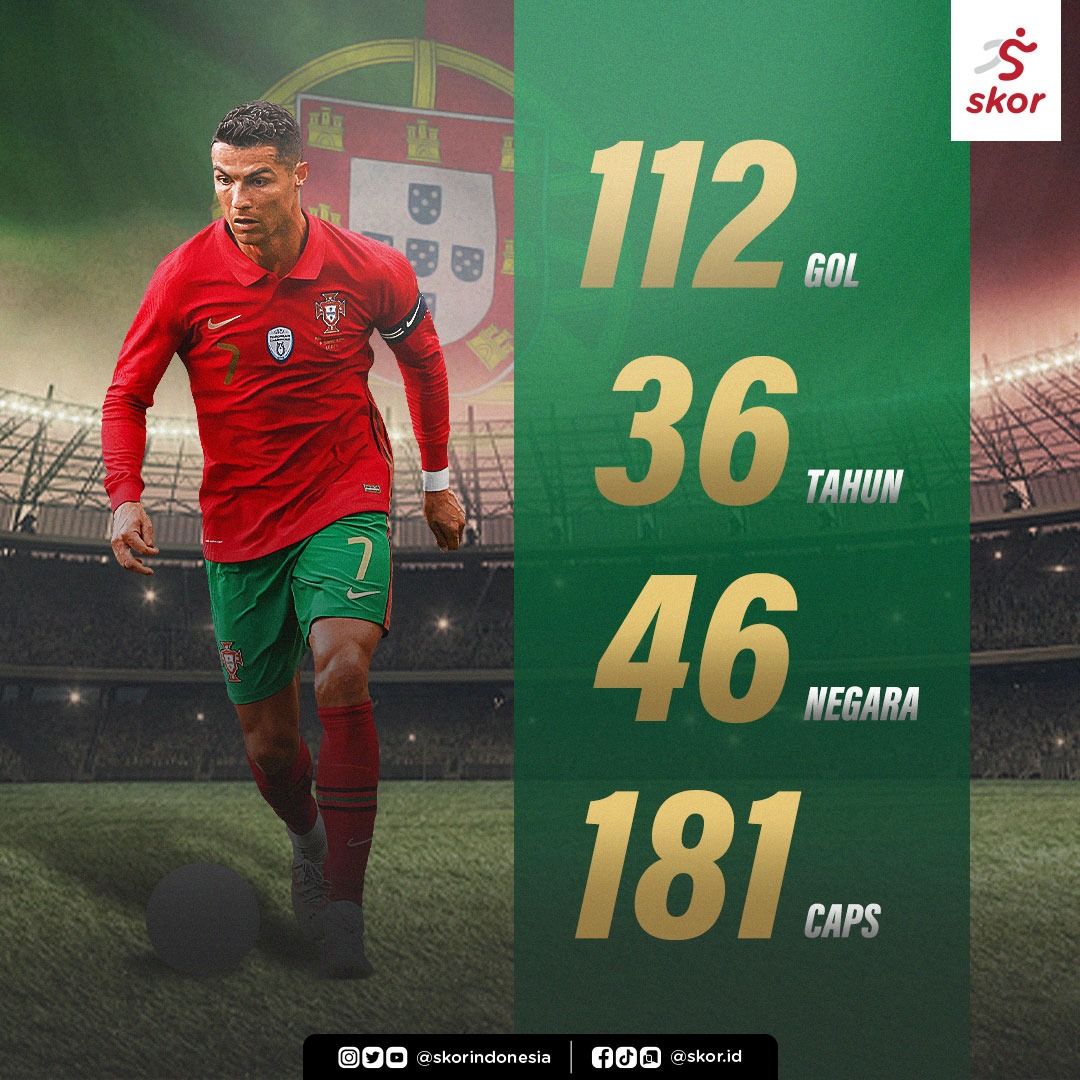 Statistik Terbaru Cristiano Ronaldo di Timnas Portugal