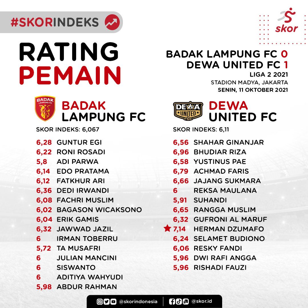 Rating Badak Lampung FC vs Dewa United FC