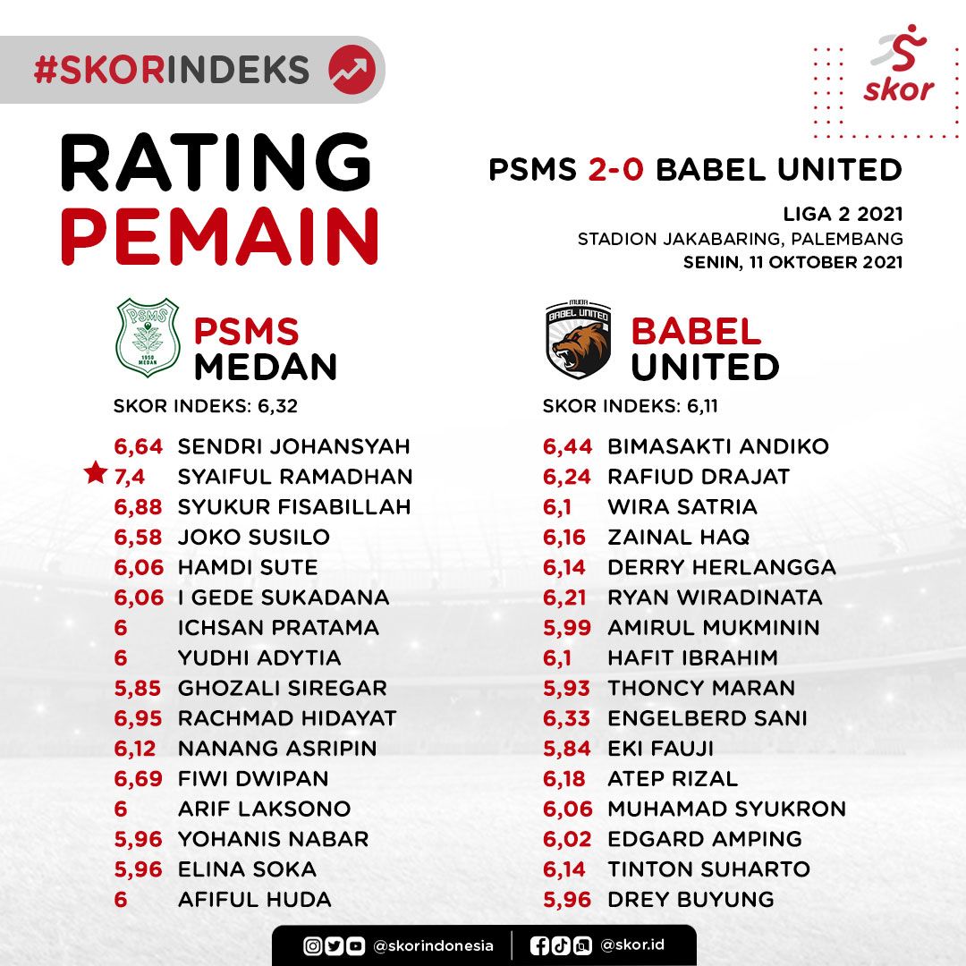 Rating PSMS Medan vs Babel United