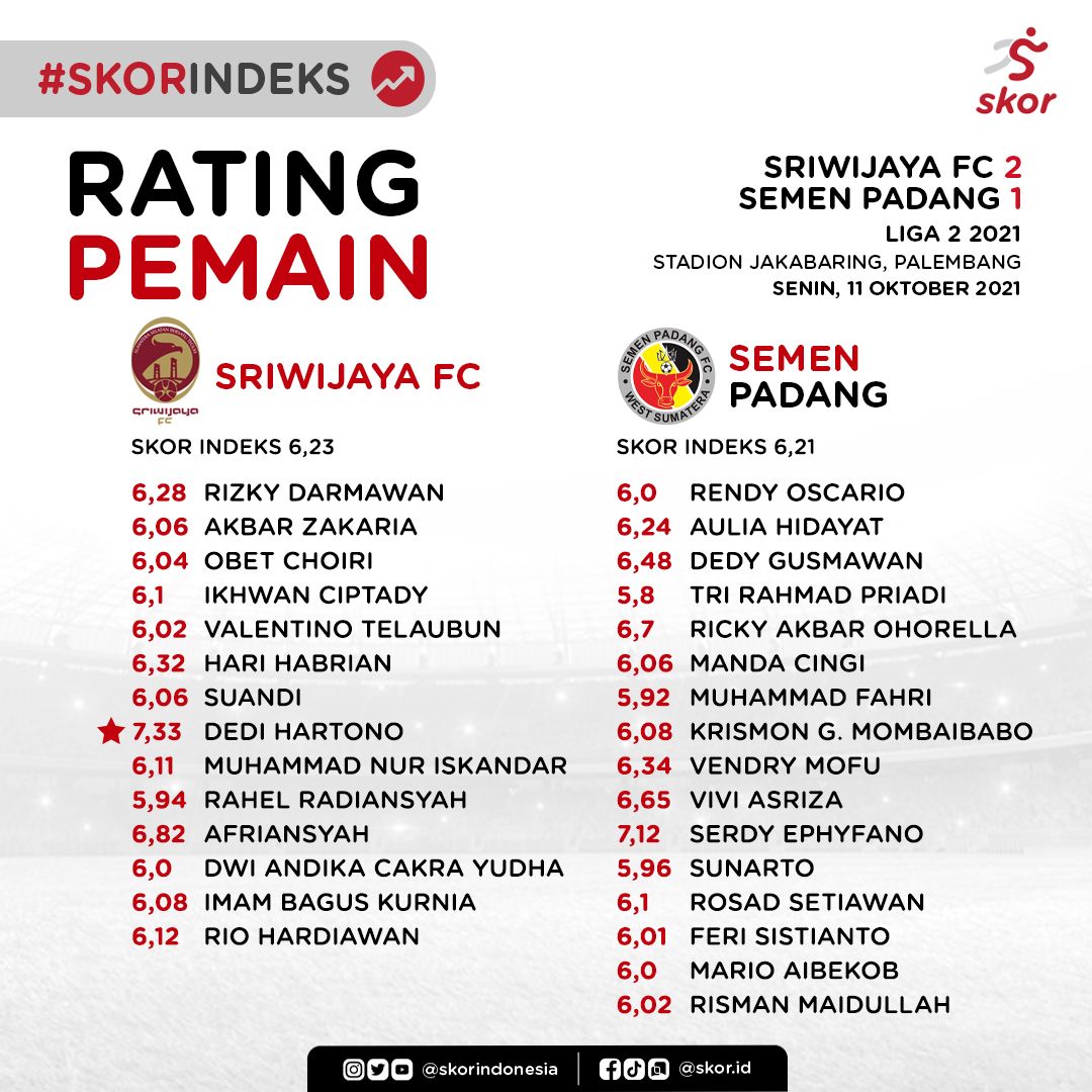 Rating Pemain Liga 2, Sriwijaya FC VS Semen Padang