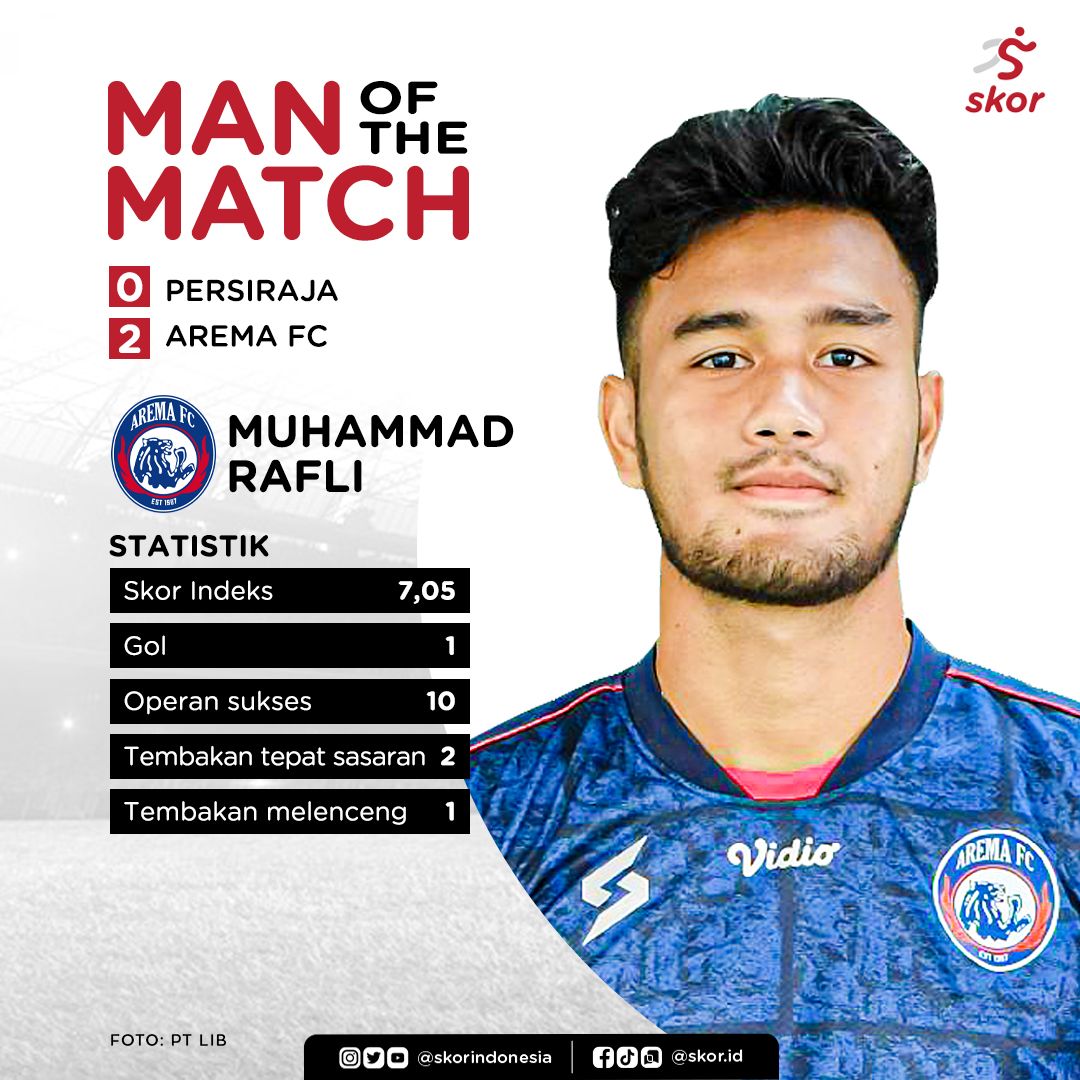 Man of The Match, Persiraja Banda Aceh vs Arema FC