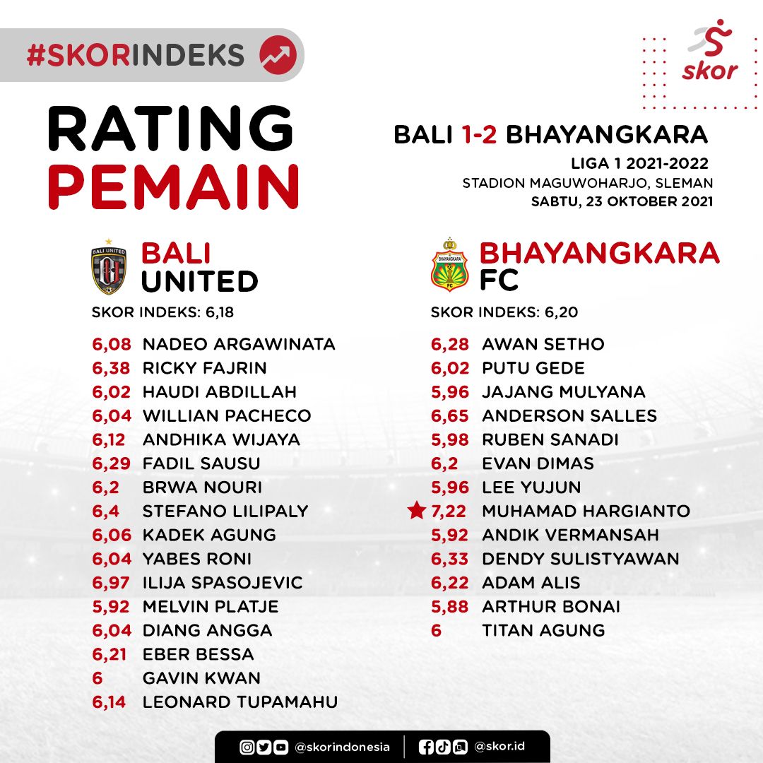 Rating Pemain Bali United vs Bhayangkara FC