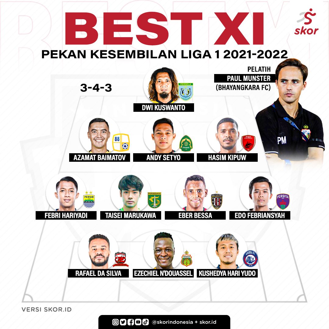 Best XI Pekan Kesembilan Liga 1 2021-2022 Versi Skor.id