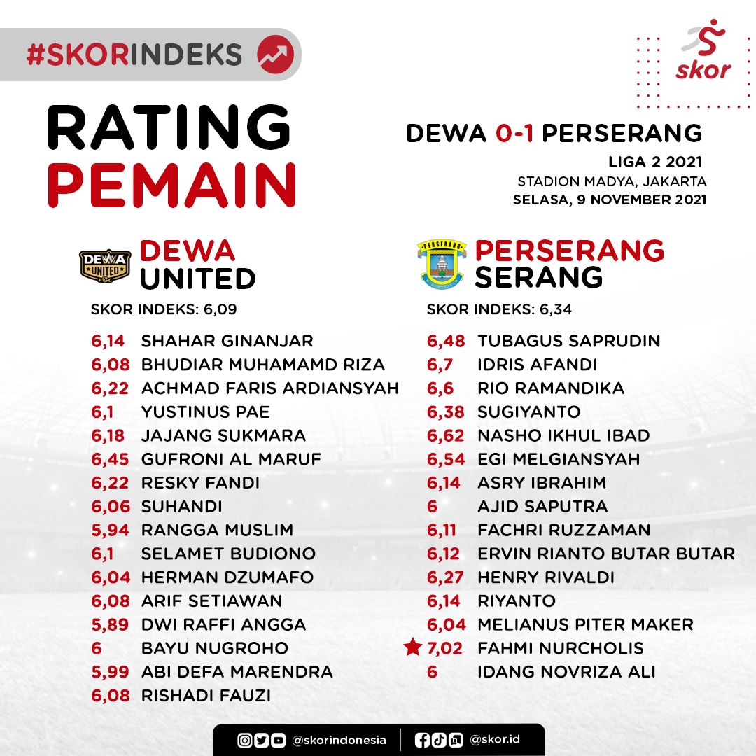 Rating Pemain Dewa United vs Perserang Serang
