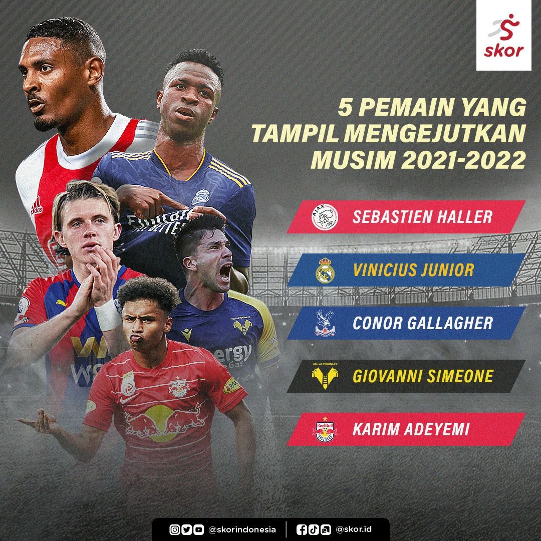5 Pemain yang Tampil Mengejutkan Musim 2021-2022