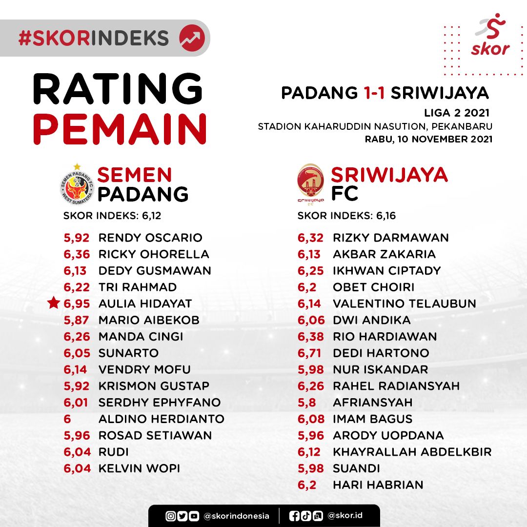 Rating Pemain Semen Padang vs Sriwijaya FC