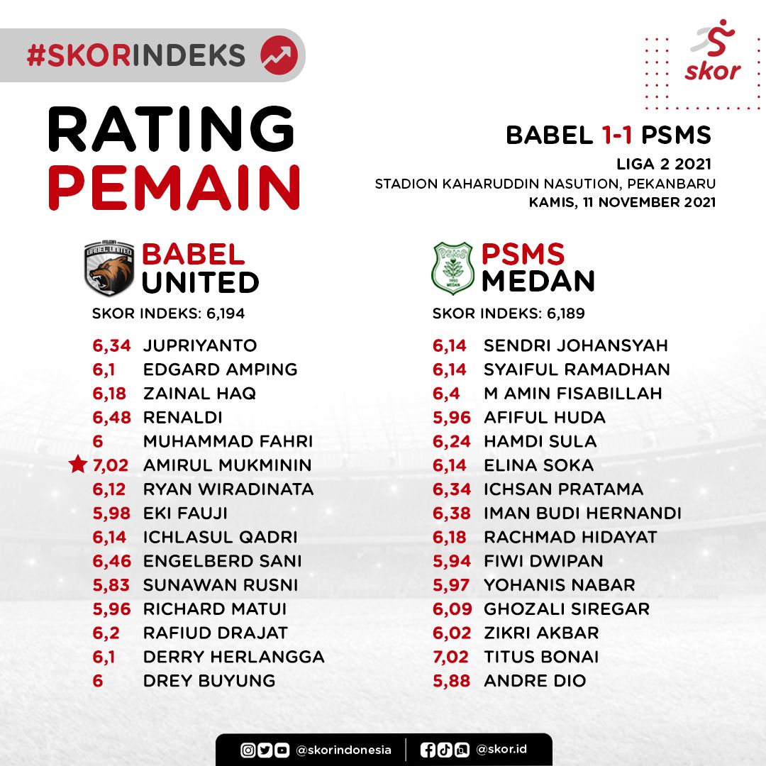 Rating Pemain Babel United vs PSMS Medan