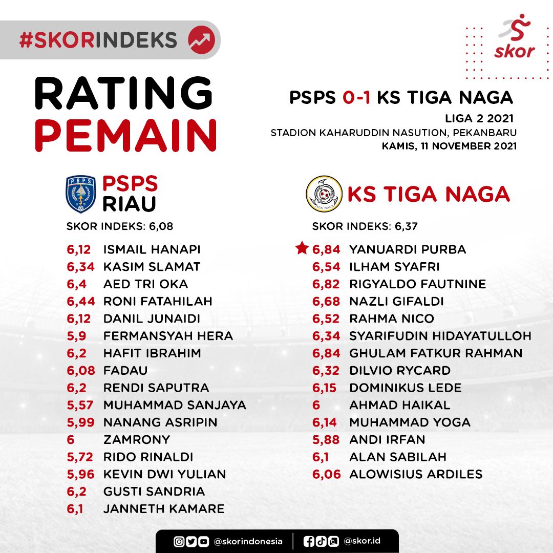 Rating Pemain PSPS Riau vs KS Tiga Naga