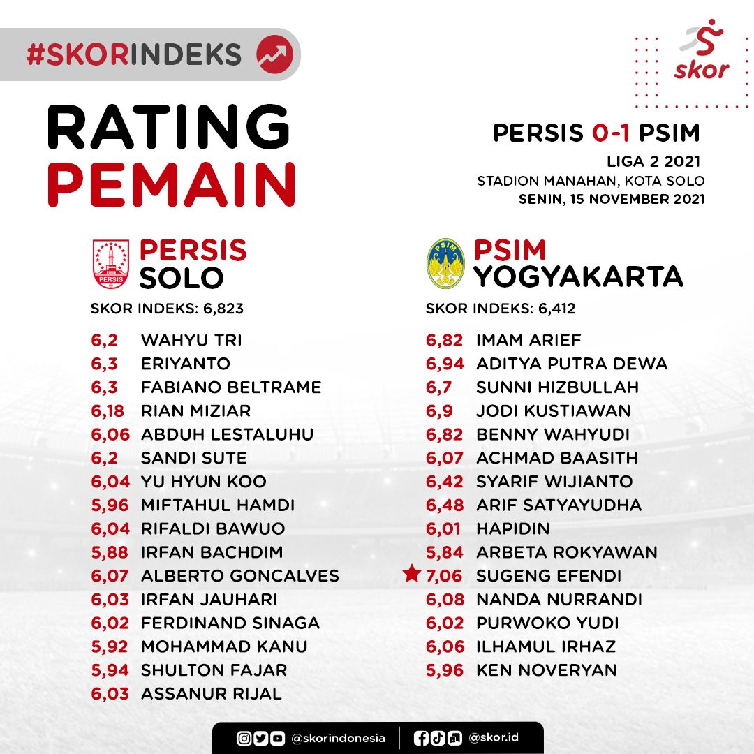 Rating Pemain Persis Solo vs PSIM Yogyakarta